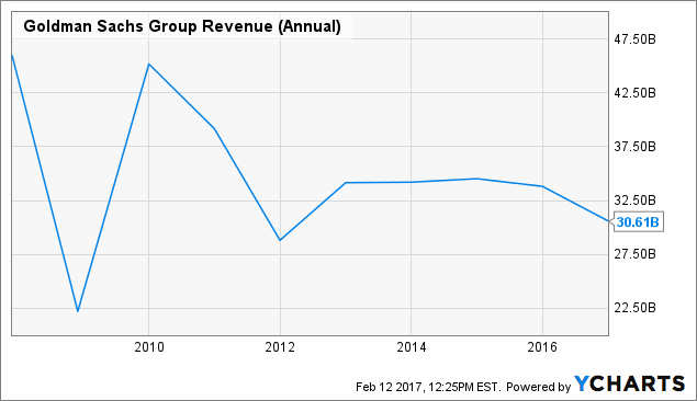 2012 Gs Pay Chart