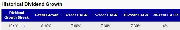 Dominion Resources: A Quality Utility Stock For Dividend Income And ...