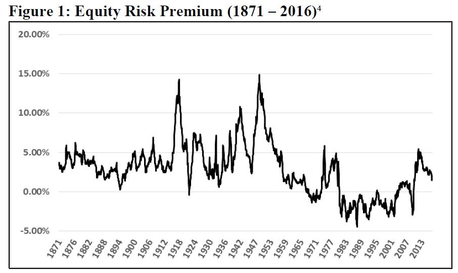 Split Rock Capital Management 2016 Annual Letter Bull Market Charts