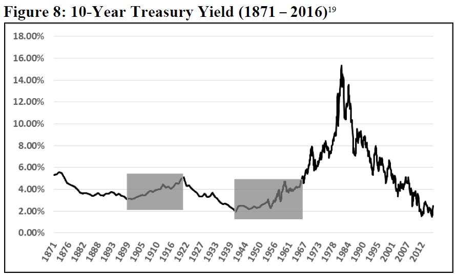 Split Rock Capital Management 2016 Annual Letter Bull Market Charts