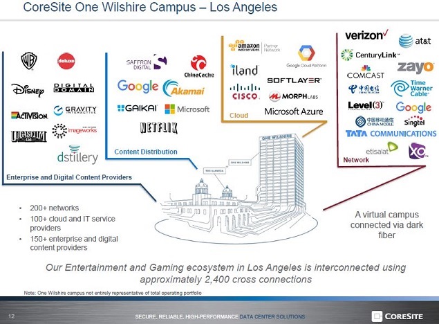 Data Center REIT CoreSite Kicks Off Sector Earnings: Buy, Sell Or Hold ...