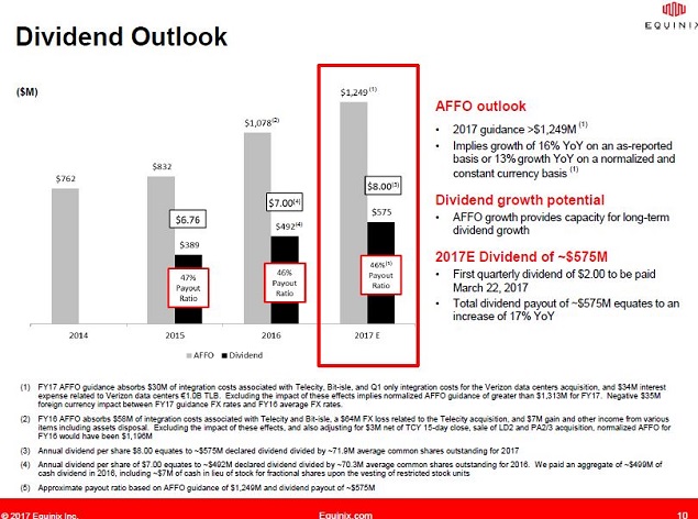 Data Center REIT Equinix Is Investing For Future Growth - Should You ...