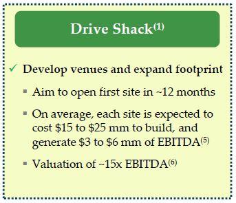 drive shack prices per person drive shack prices per person