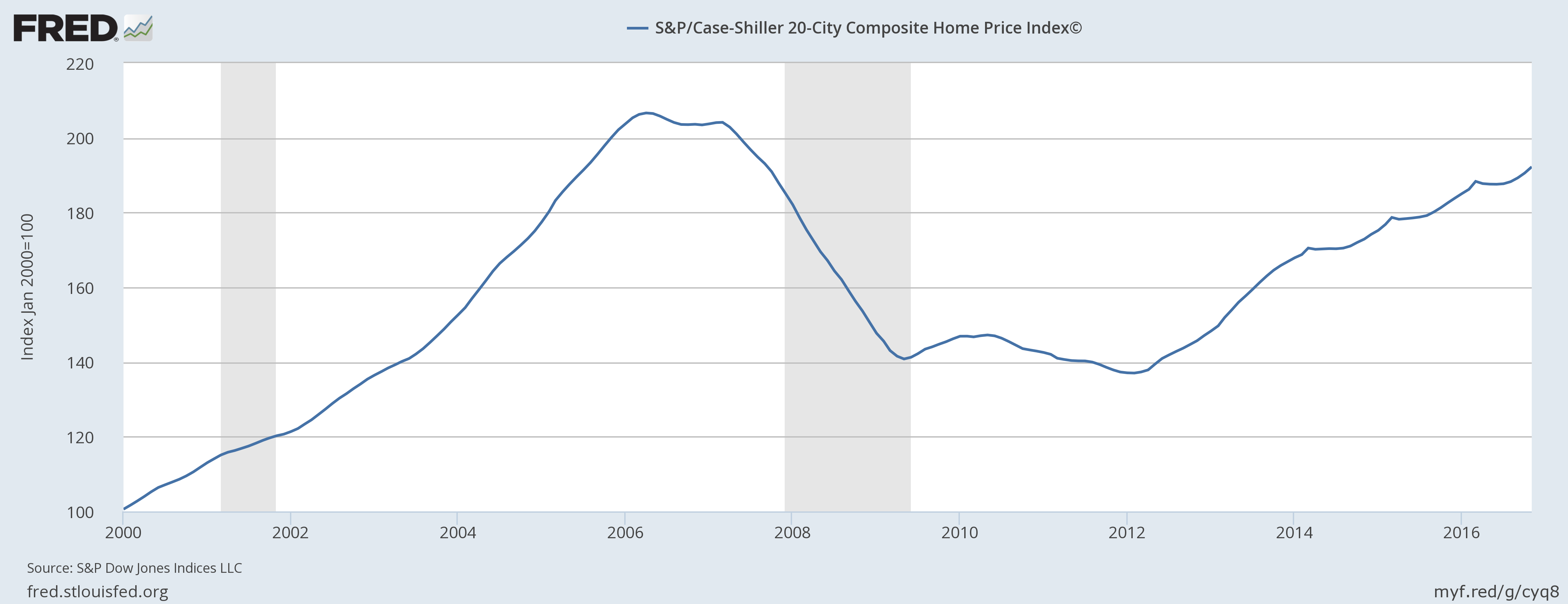 March Rate Hike Probability At 13 Is Underpriced Seeking Alpha