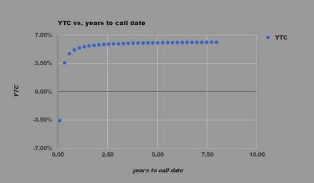 Baby Bonds: A Complete Review | Seeking Alpha