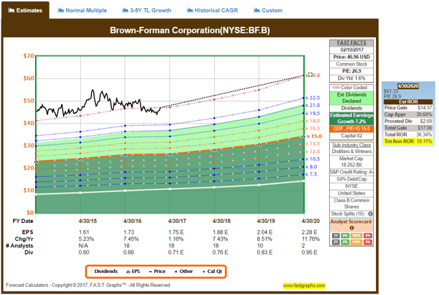 Brown-Forman: Too Pricey (NYSE:BF.B) | Seeking Alpha