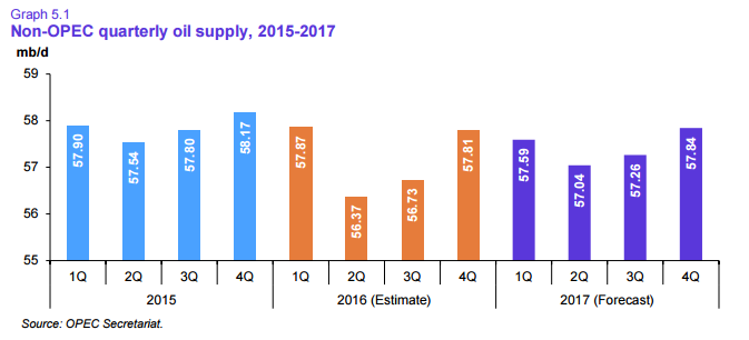 OPEC's Monthly Report Suggests A Strong Year-End Oil Price Rally Is In ...