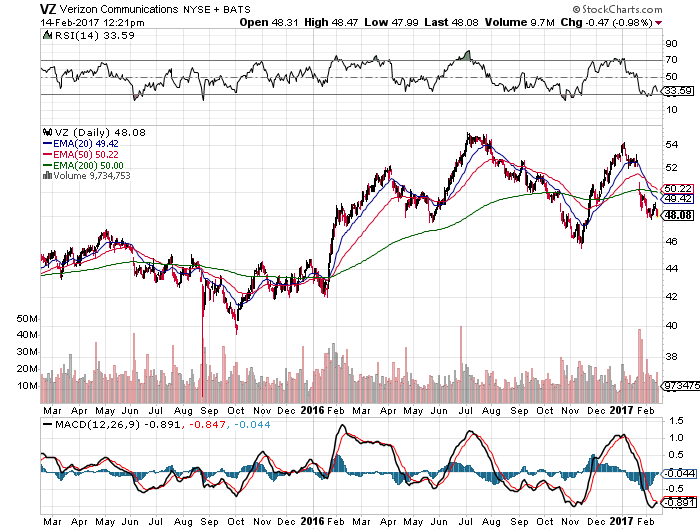 Verizon zacks picture