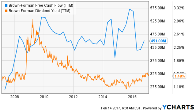 Brown-Forman: Too Pricey (NYSE:BF.B) | Seeking Alpha