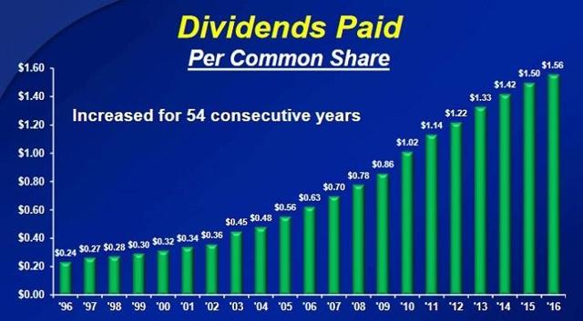 Is Colgate Palmolive About To Raise Its Dividend Nysecl Seeking Alpha 6983