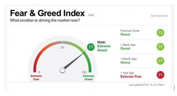 What Is The CNN Fear & Greed Index? | Seeking Alpha