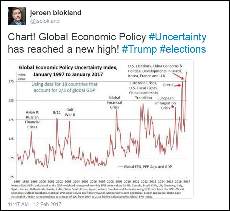 Изменениями 2016 ноябрь. The Global Financial crisis. Global Financial crisis 2008. Global concerns. Global Chart.