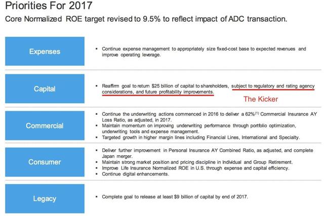 AIG's Q4 2016 Results: Painful But Needed (NYSE:AIG) | Seeking Alpha