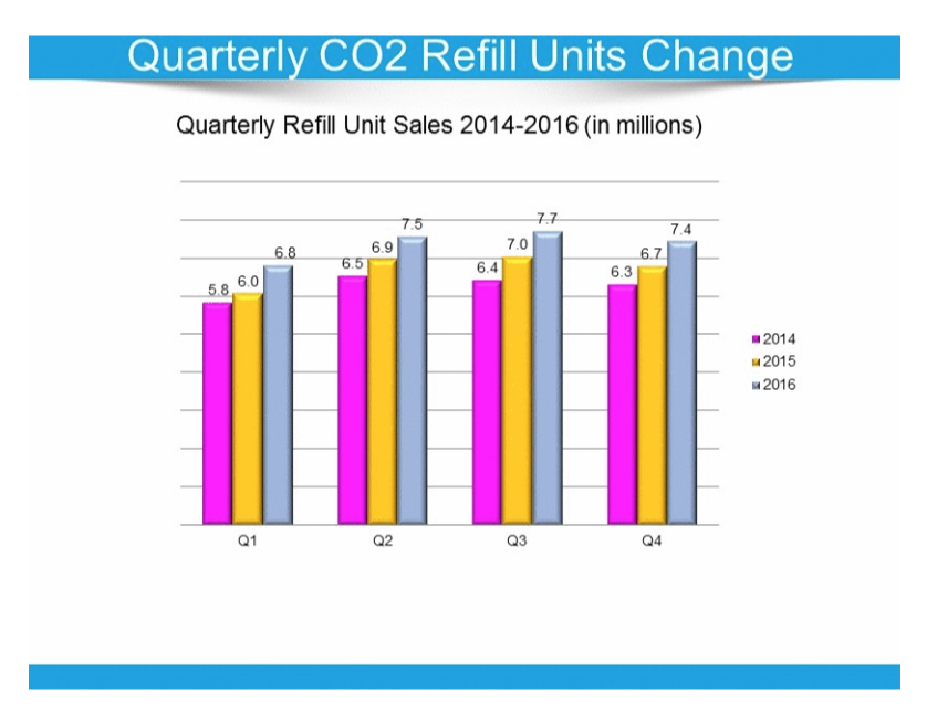 SodaStream Incredible Results (NASDAQSODADEFUNCT16861) Seeking Alpha
