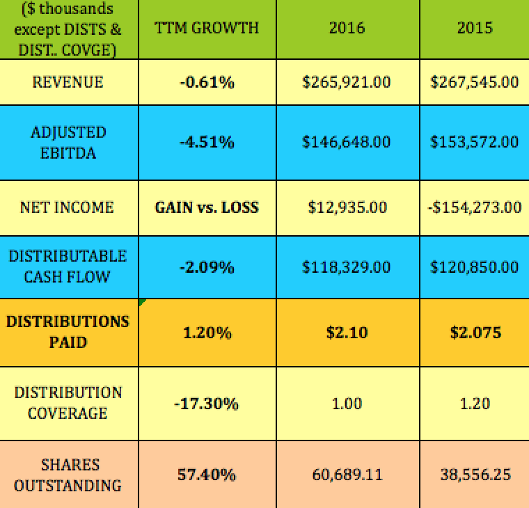 Usac Stock Price