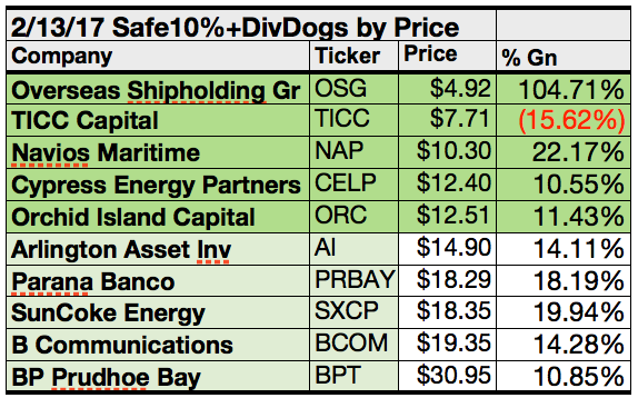 Overseas Shipholding Group Bankruptcy