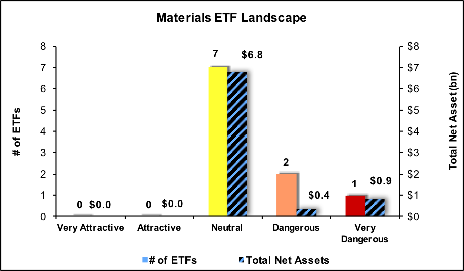 Best And Worst Q1'17 Materials ETFs And Mutual Funds (NASDAQPSCM