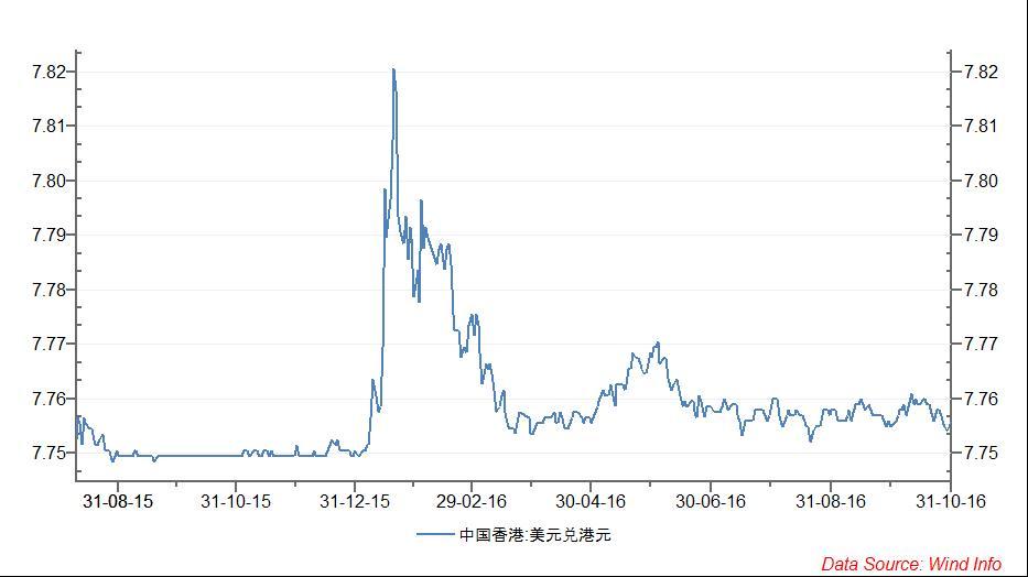 Introduction Of Hong Kong Monetary Policy Seeking Alpha U S Dollar Usd To Hong Kong Hkd