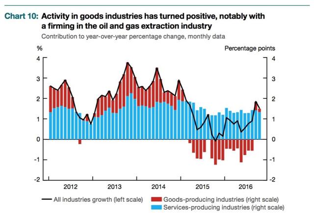 Crude Oil Prices And Production Increase In 2017: Global Outlook From ...