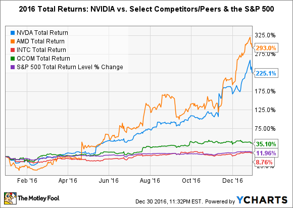 nvda stock price chart after hours