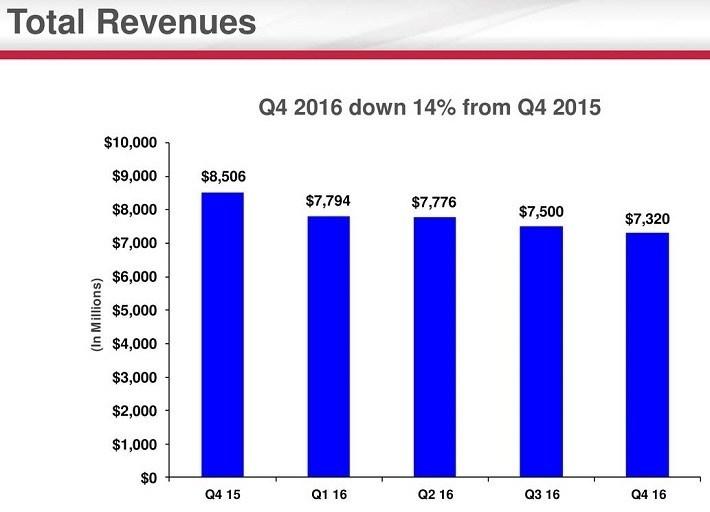 Putting Gilead's 10% Dividend Increase Under The Microscope (NASDAQ ...