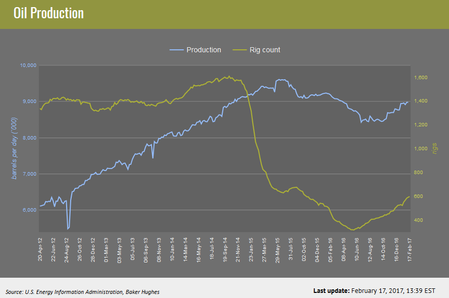 Energy Recap: A Look At Renewable Energy In China (NYSEARCA:USO ...