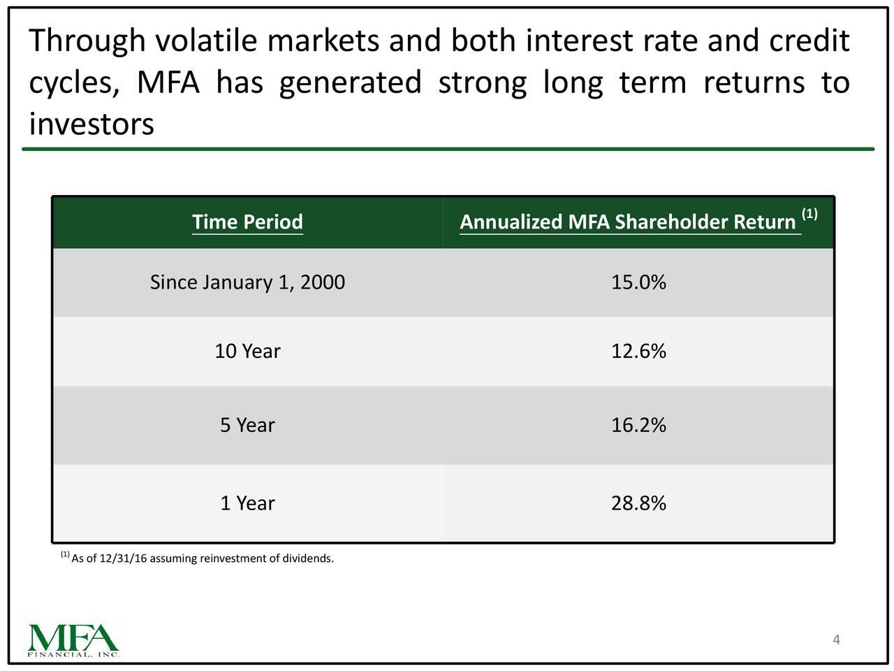 MFA Financial, Inc.: High Yield Dividend Investors Should Consider This ...