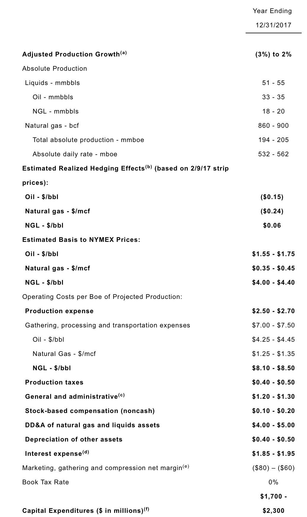 seeking alpha chk