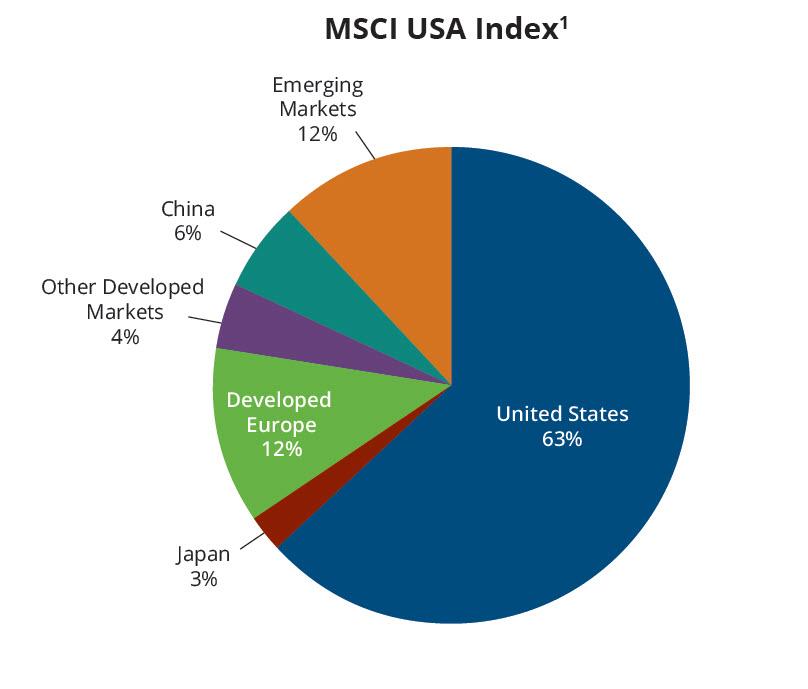 Where Do Global Equity Revenues Come From? Seeking Alpha
