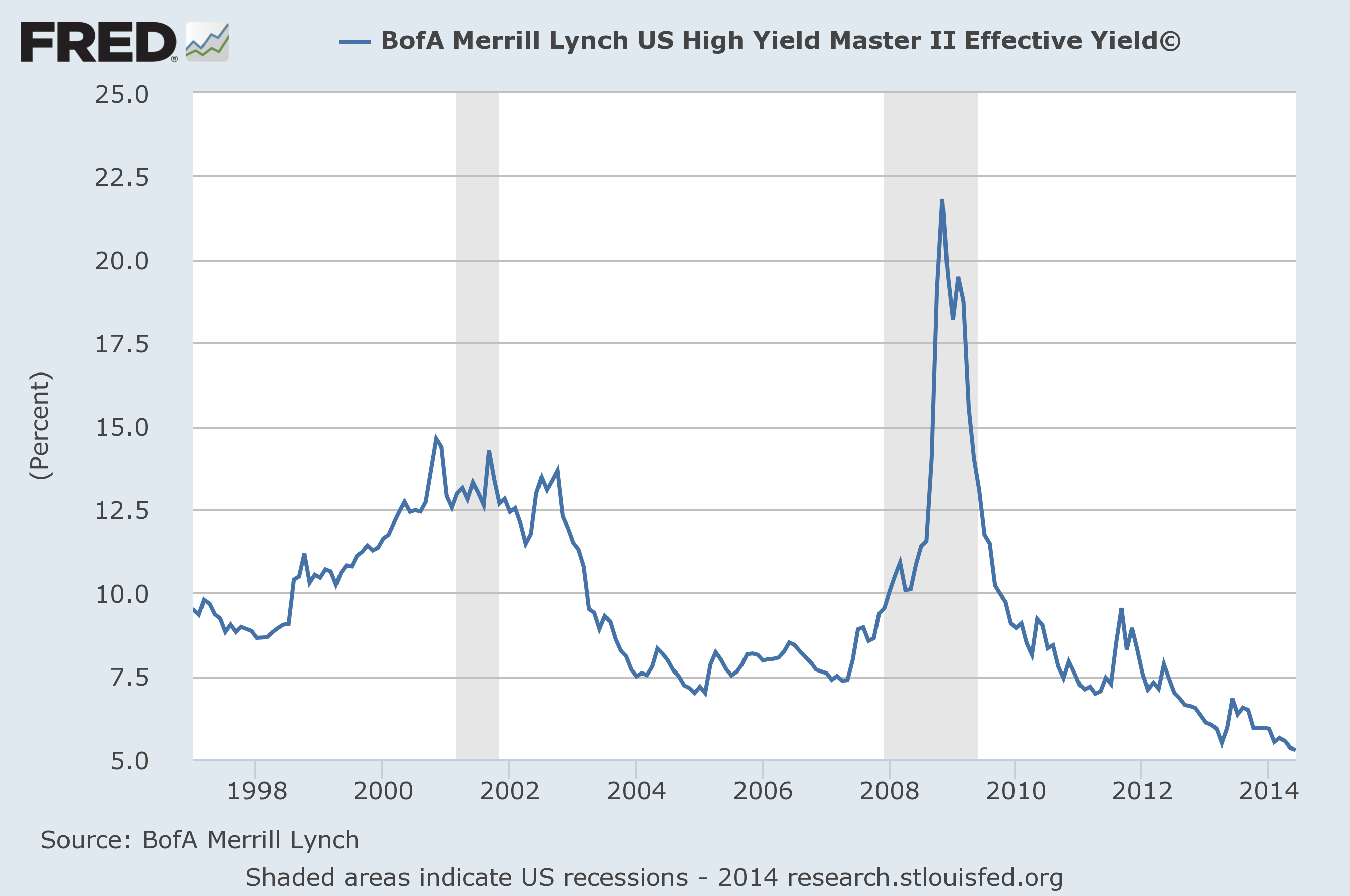 Trust etf. SPDR S&P 500 ETF Trust. Fund Yield. Investment Grade. Dynamics Yield