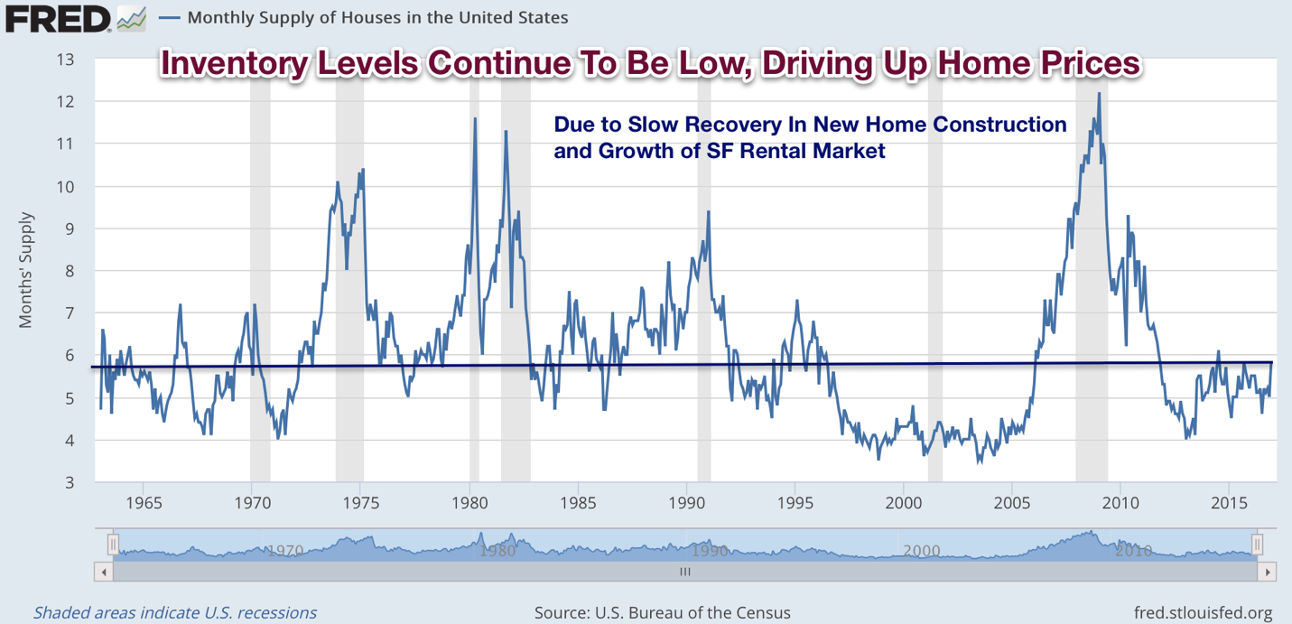 Single-family home reits a home run idea Single-family home reits a home run idea