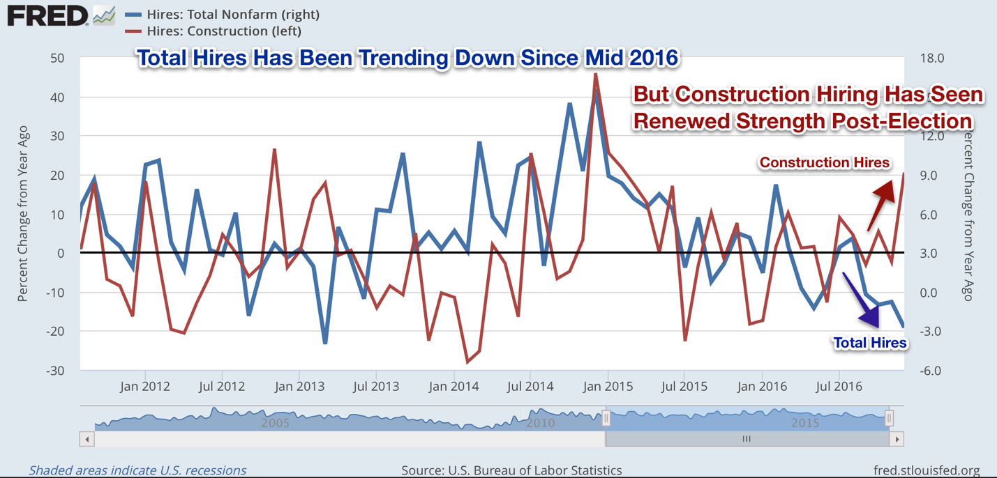 Real Estate Weekly: REITs Higher On Good Earnings, Lower Yields ...