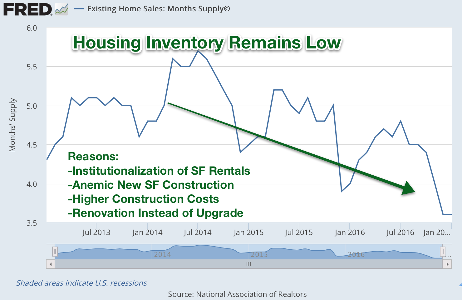 Single-family home reits a home run idea Single-family home reits a home run idea