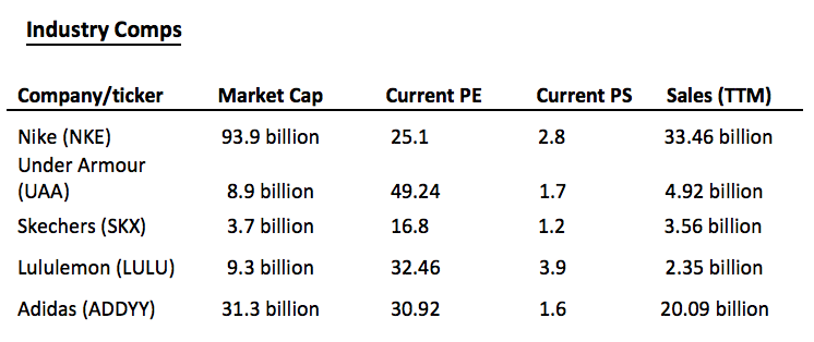 nike and its competitors