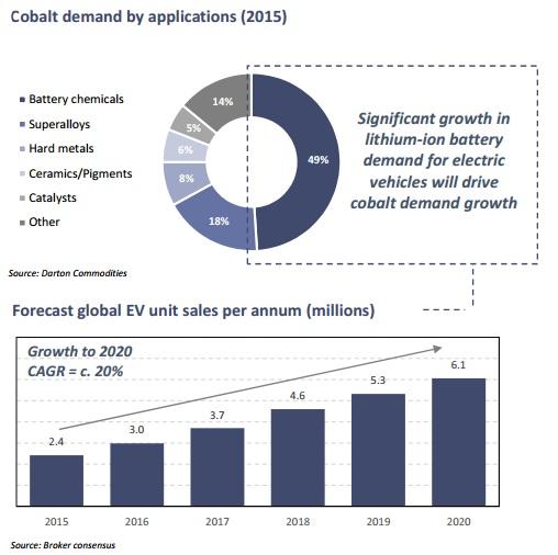 EV Company News For The Month Of February 2017 | Seeking Alpha