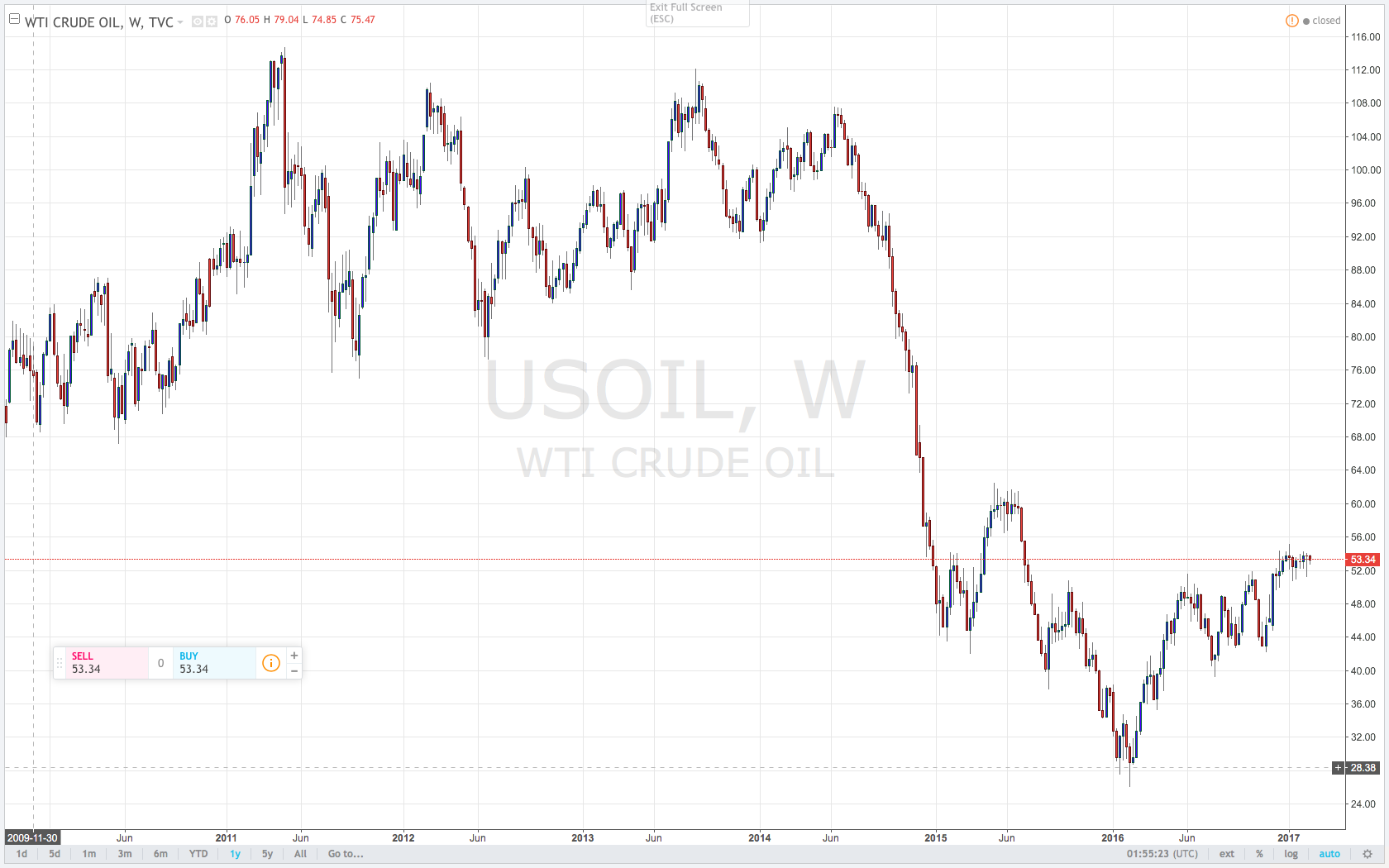 Canadian Inflation Will Push CADJPY Higher Seeking Alpha