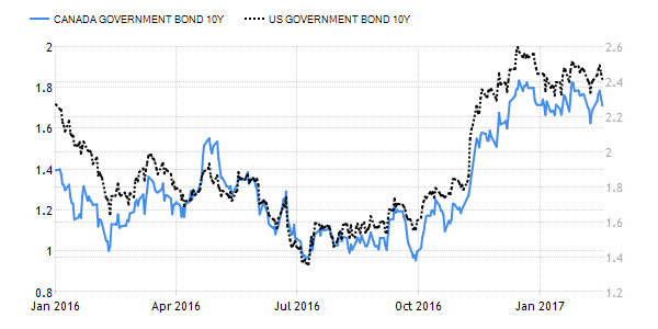 Canadian Inflation Will Push CADJPY Higher | Seeking Alpha