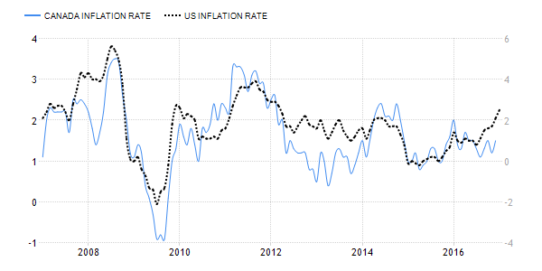 Canadian Inflation Will Push CADJPY Higher | Seeking Alpha