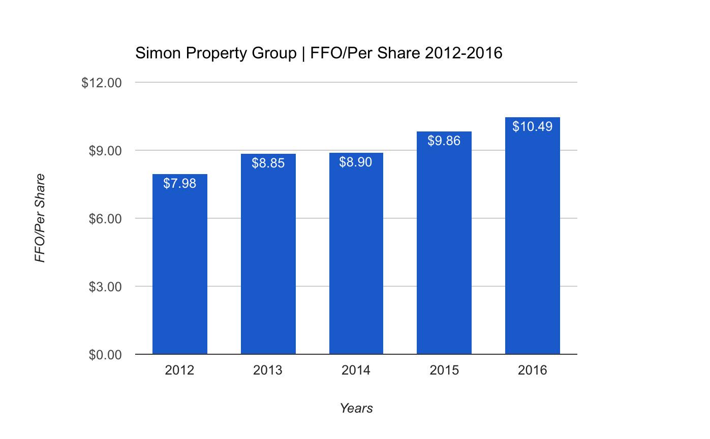 Why I Added Simon Property Group To My Portfolio (NYSESPG) Seeking Alpha