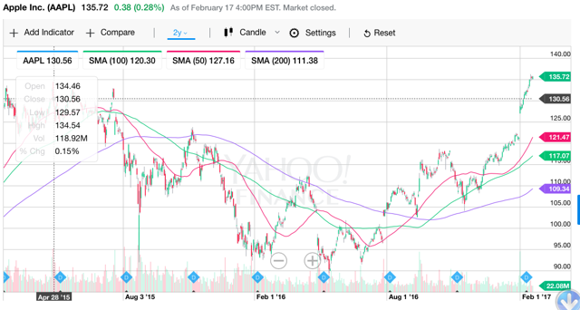 Apple: 4 Realistic Scenarios (NASDAQ:AAPL) | Seeking Alpha