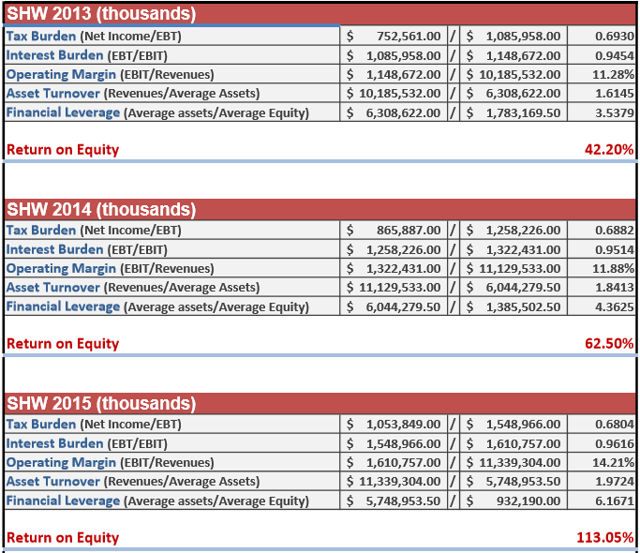 My 10 Commandments Of Investing Seeking Alpha
