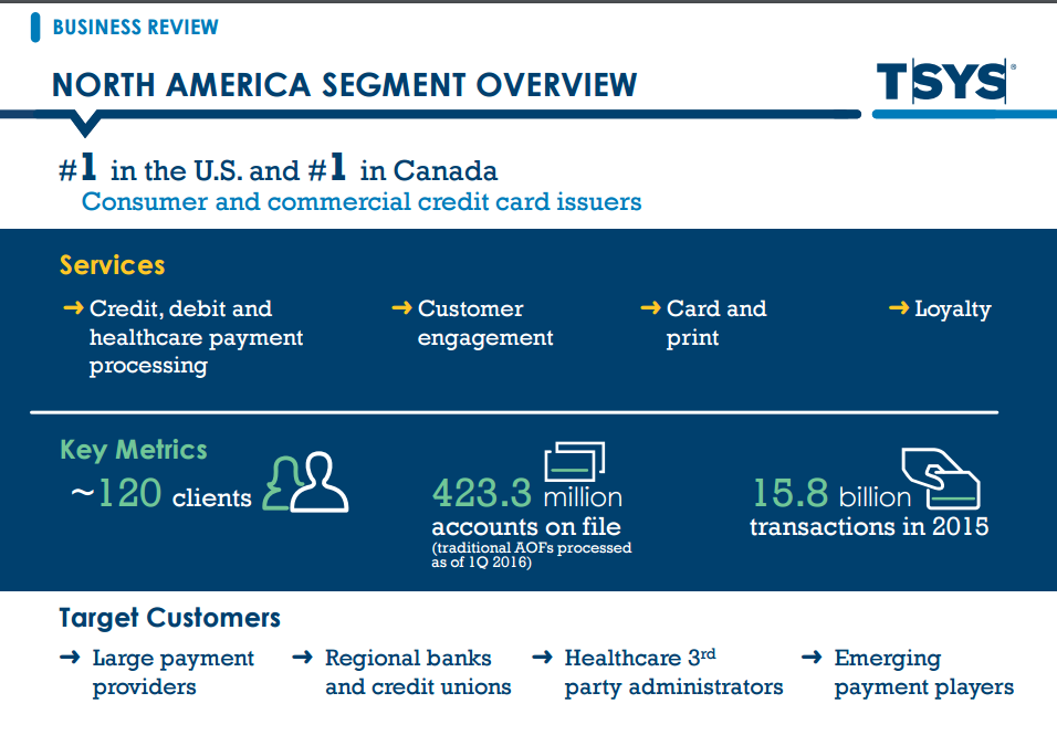 Total System Services A Behind The Scenes Play On Cash S Decline Nyse Tss Seeking Alpha