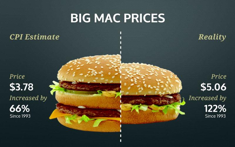 cost of a big mac