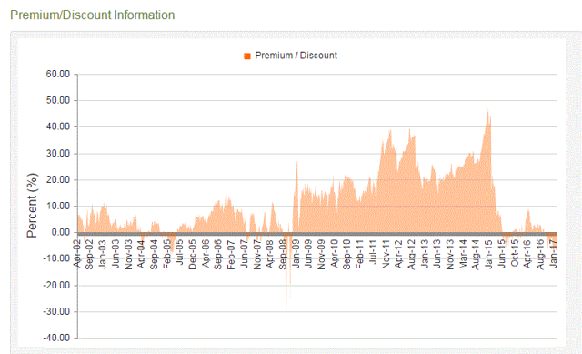 Pioneer High Yield Fund