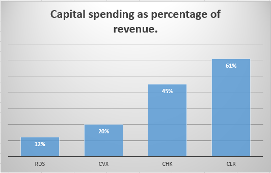 merchant cash advance recovery