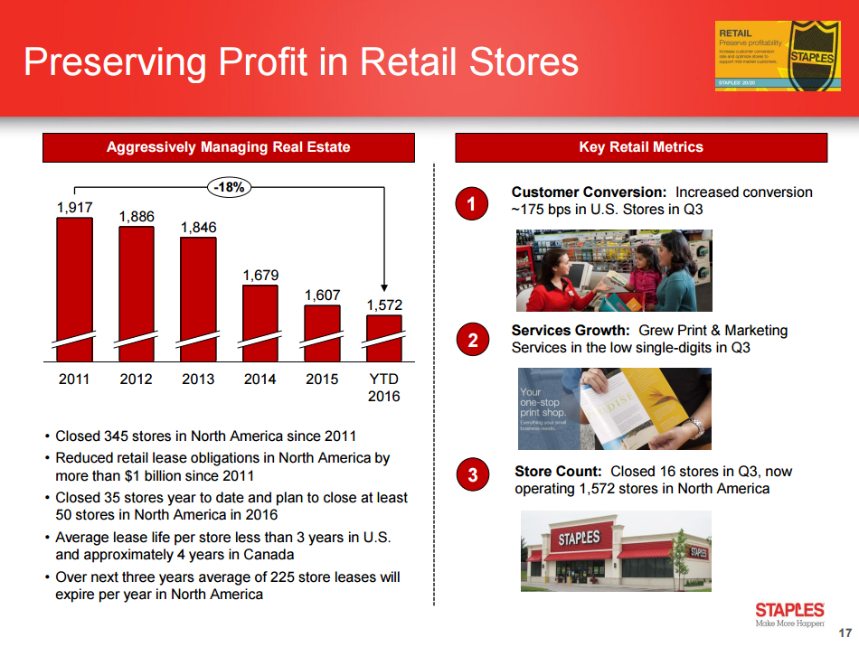 Staples I Just Don't Get It (NASDAQSPLSDEFUNCT1570) Seeking Alpha