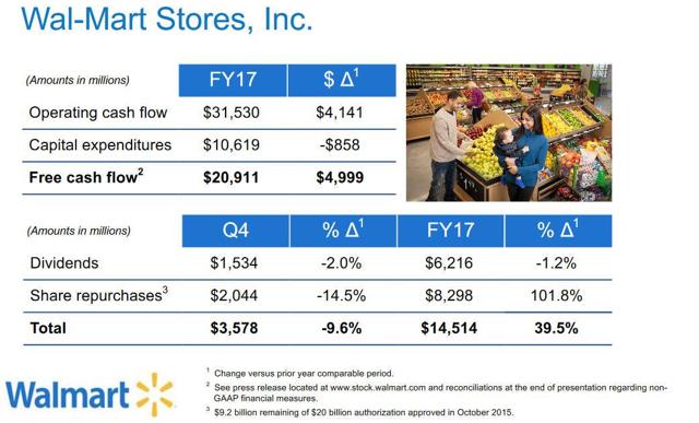 Wal Mart Stores Inc Don T Rule Out This Company Nyse Wmt Seeking Alpha