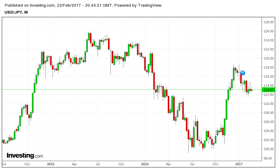 A Stronger Dollar Will Push The Nikkei 225 Higher | Seeking Alpha