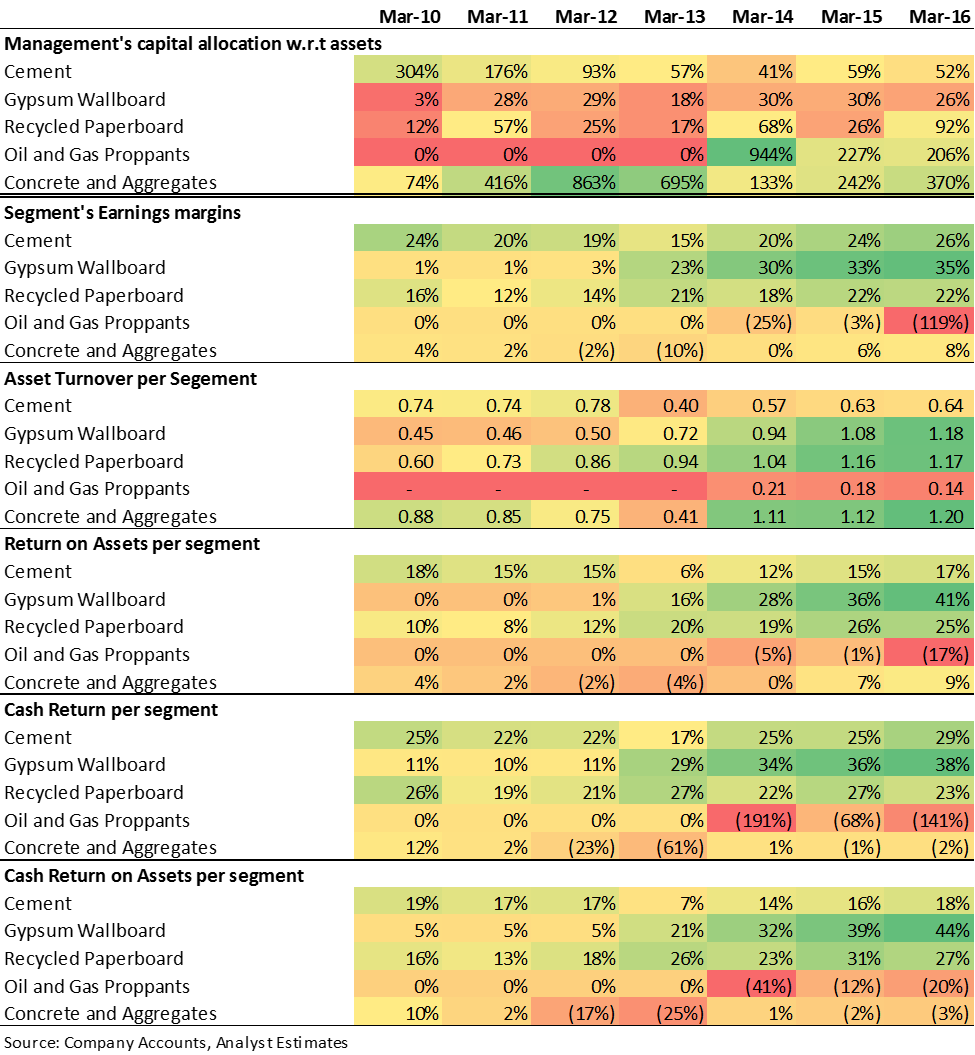 Eagle Materials Cement Demand To Unlock Further Value (NYSEEXP