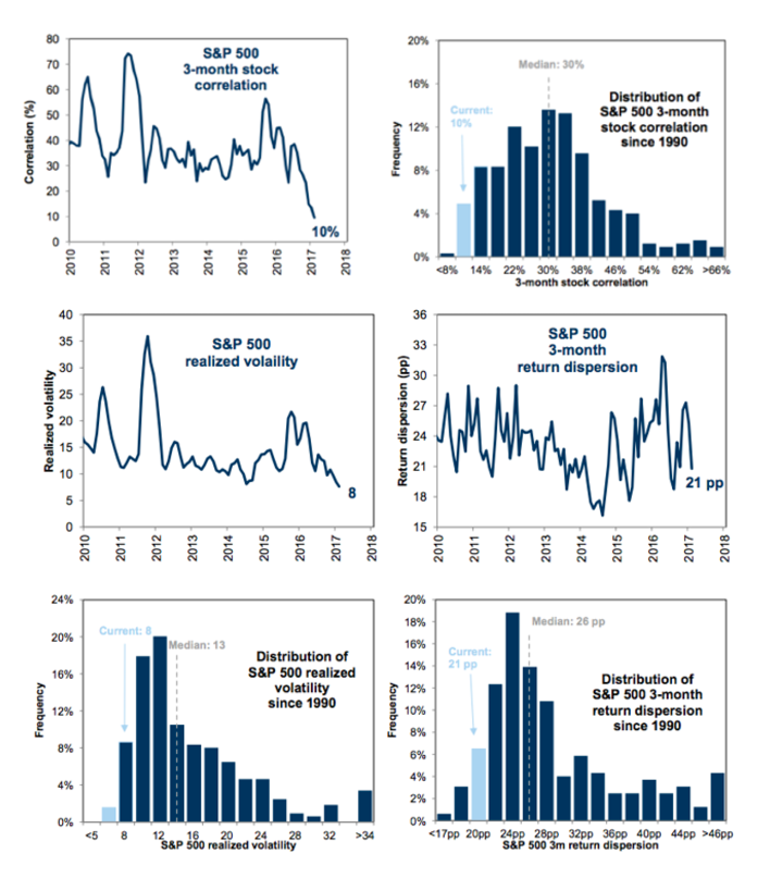 'Hedging' Your Bets | Seeking Alpha